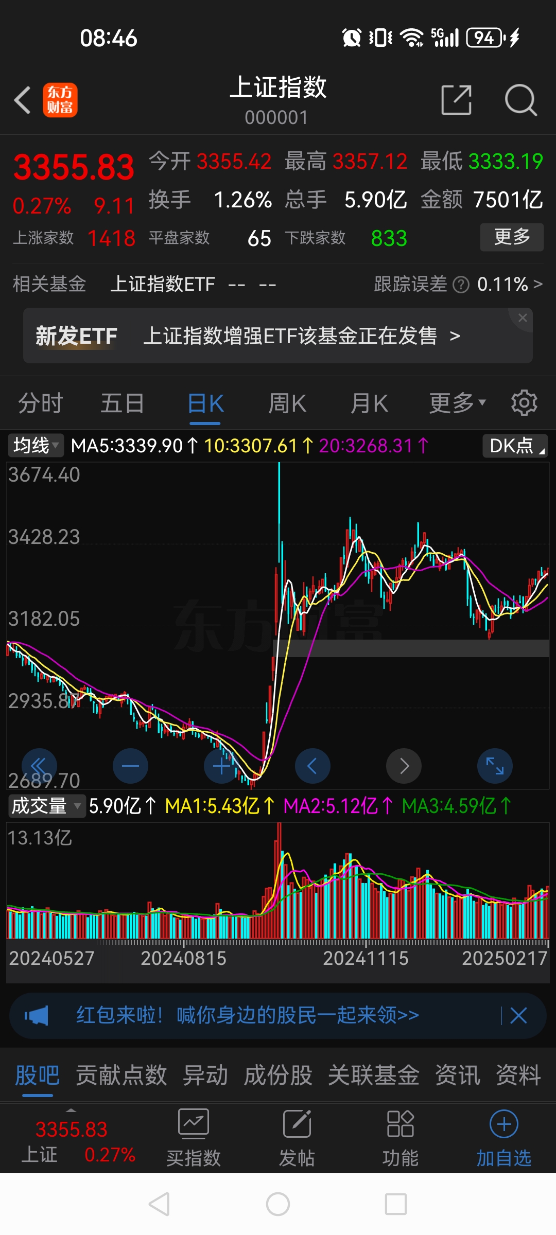 A股强劲回升 新质生产力主线活跃