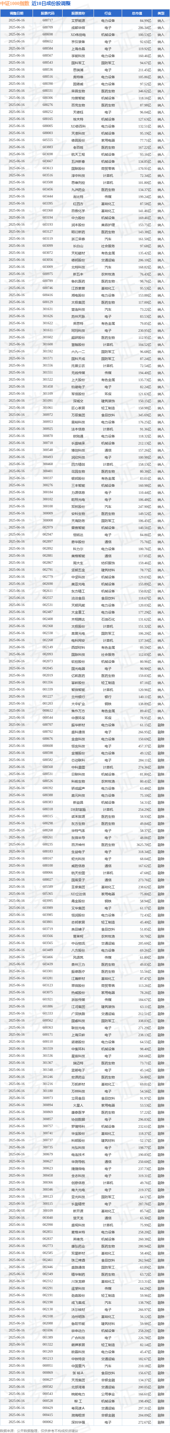 中证转债指数收涨0.23%