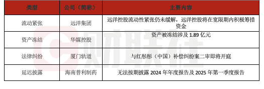 债市公告精选（7月18日）| 世茂集团预计境外债务重组将于今年7月21日生效