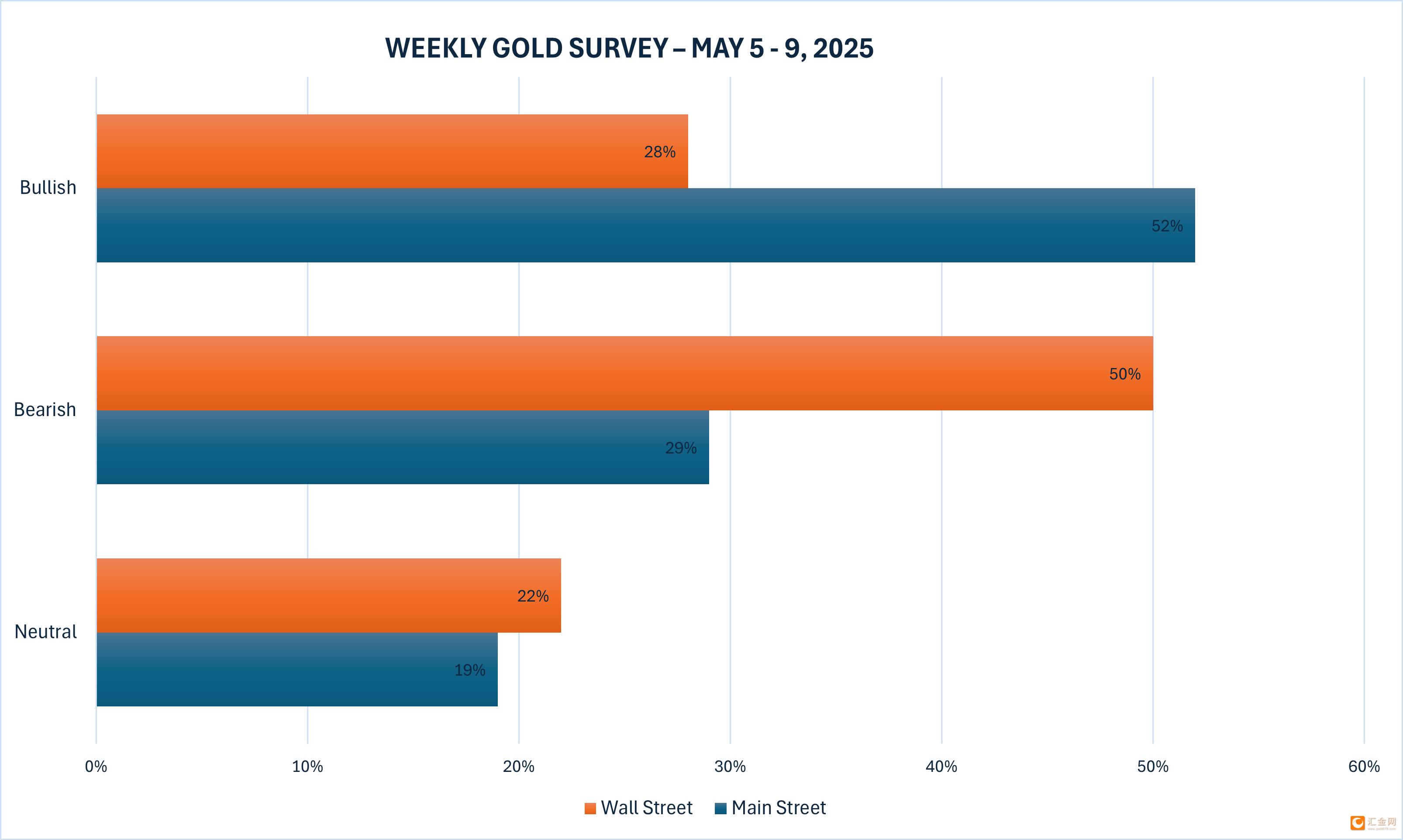 华尔街四大行CEO公开发声力挺美联储独立性 赶走鲍威尔特朗普就能如愿降息吗？