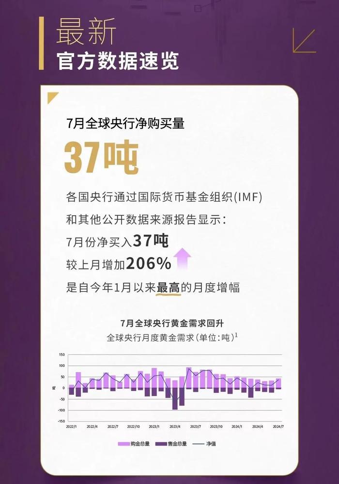 中国连续3个月减持美国国债！海外投资者大幅增持美国长期证券