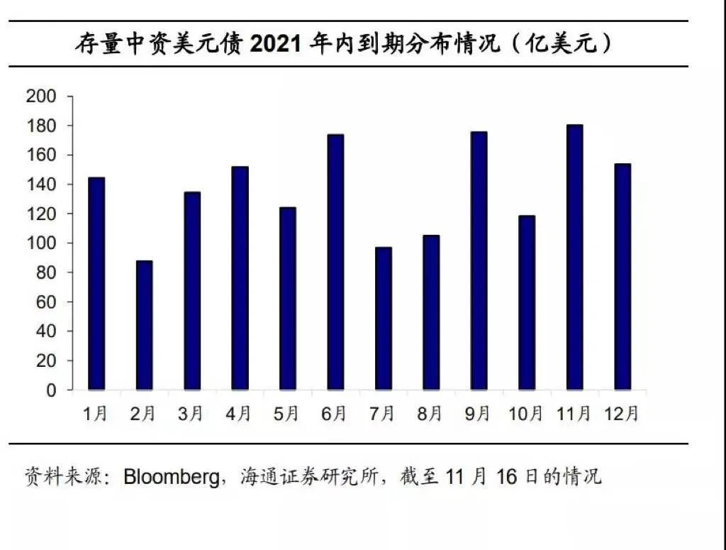 仅靠高息美元债融资“补血”?泰安高新年内新增超4.6亿美元债