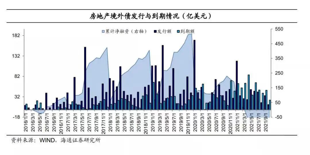 仅靠高息美元债融资“补血”?泰安高新年内新增超4.6亿美元债