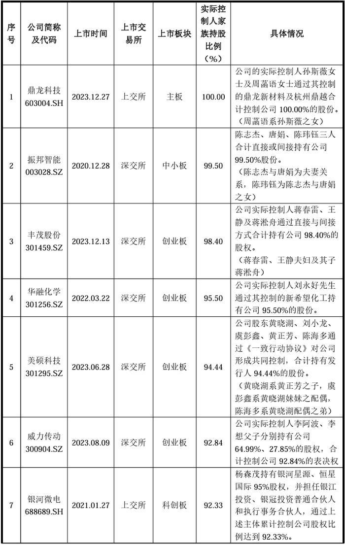 深交所发布关于试点公司债券续发行和资产支持证券扩募业务有关事项的通知