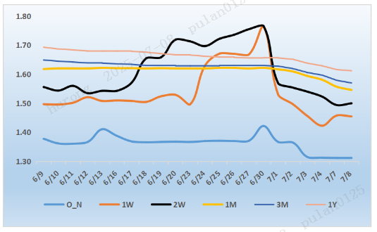 债市涨跌互现,利率债长端陷窄幅震荡,后续短期行情或趋“鸡肋”|机构要评