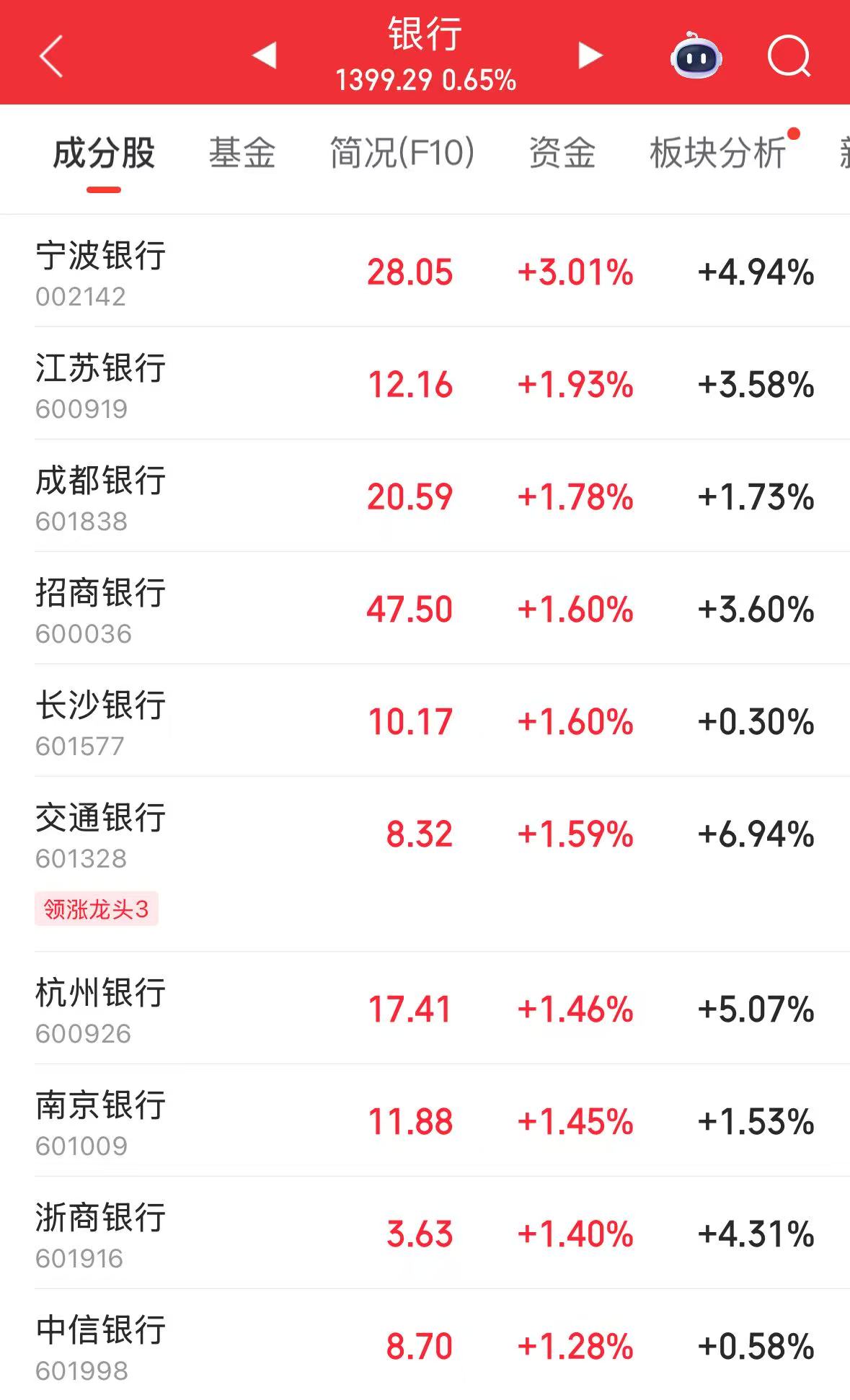 沪指创年内新高 资源周期股全线活跃