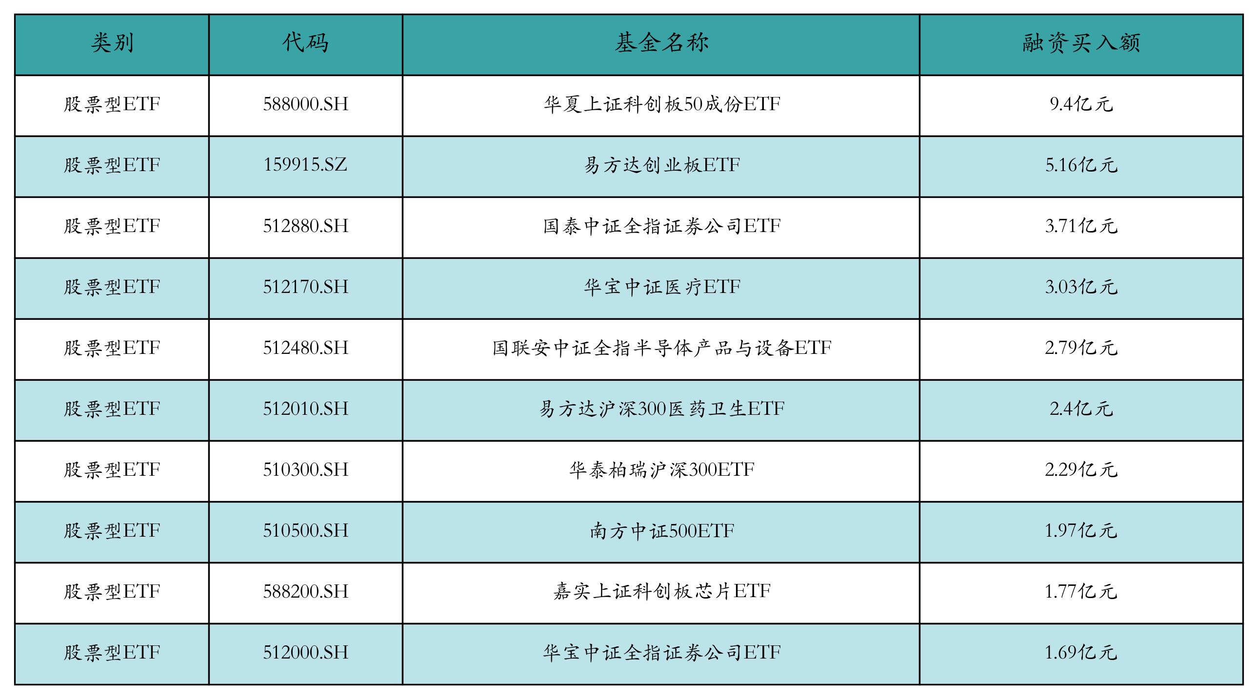 债券ETF开启狂飙模式43天猛增1900亿！利率下行、政策突破、产品稀缺背景下万亿可期