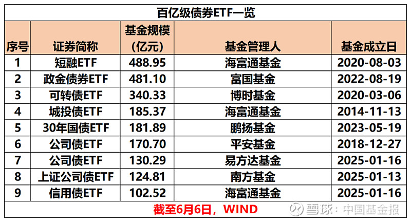 债券ETF开启狂飙模式43天猛增1900亿！利率下行、政策突破、产品稀缺背景下万亿可期
