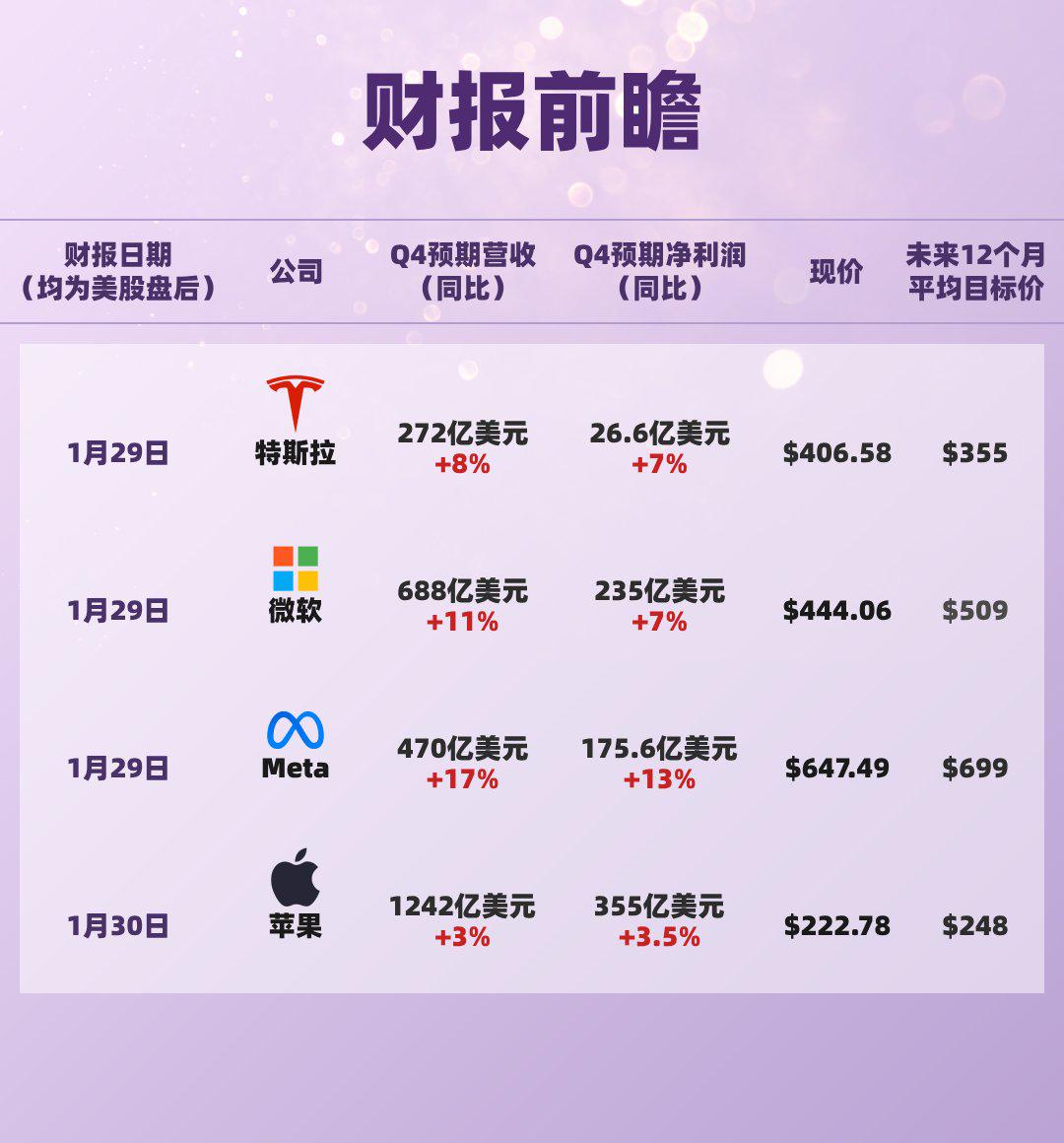 环球下周看点：鲍威尔重压之下亮相 美股“七巨头”进入财报季