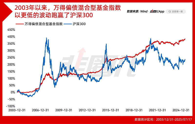 火爆!上市仅两天 科创债ETF规模逼近千亿