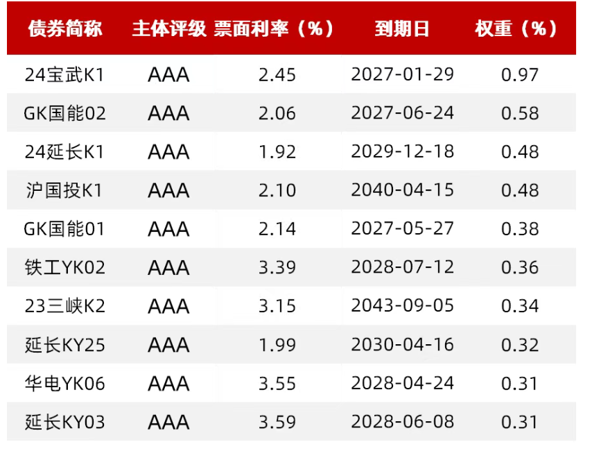 新政激活需求 科创债发行规模超7600亿元 银行理财、ETF纷纷布局 市场生态渐趋完善