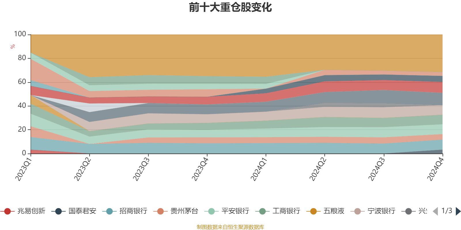 光大保德信基金江磊：回撤控制是生命线 债券投资亟需锻造交易能力