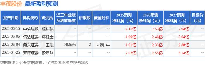 德邦基金邹舟：锚定负债端 “因客制宜”搭建投资策略