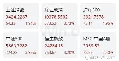 多重利好叠加 债市维持看多 拆解GDP 5.3%增速背后 | 债圈大家说（周刊）