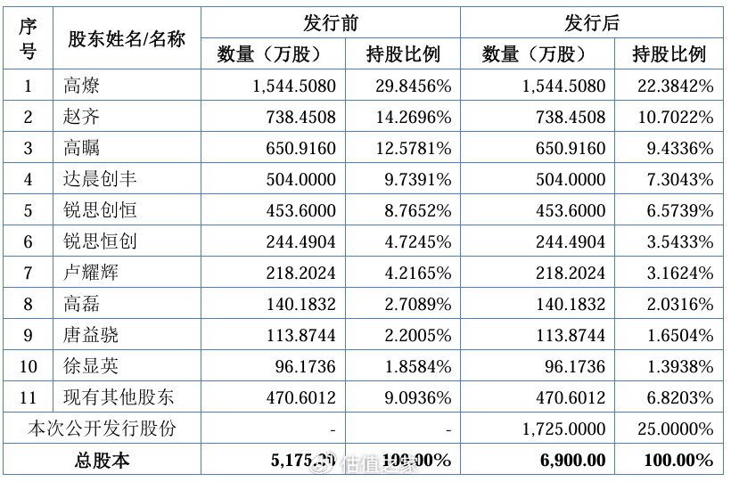 北交所公布二季度券商评级 强化信披监管