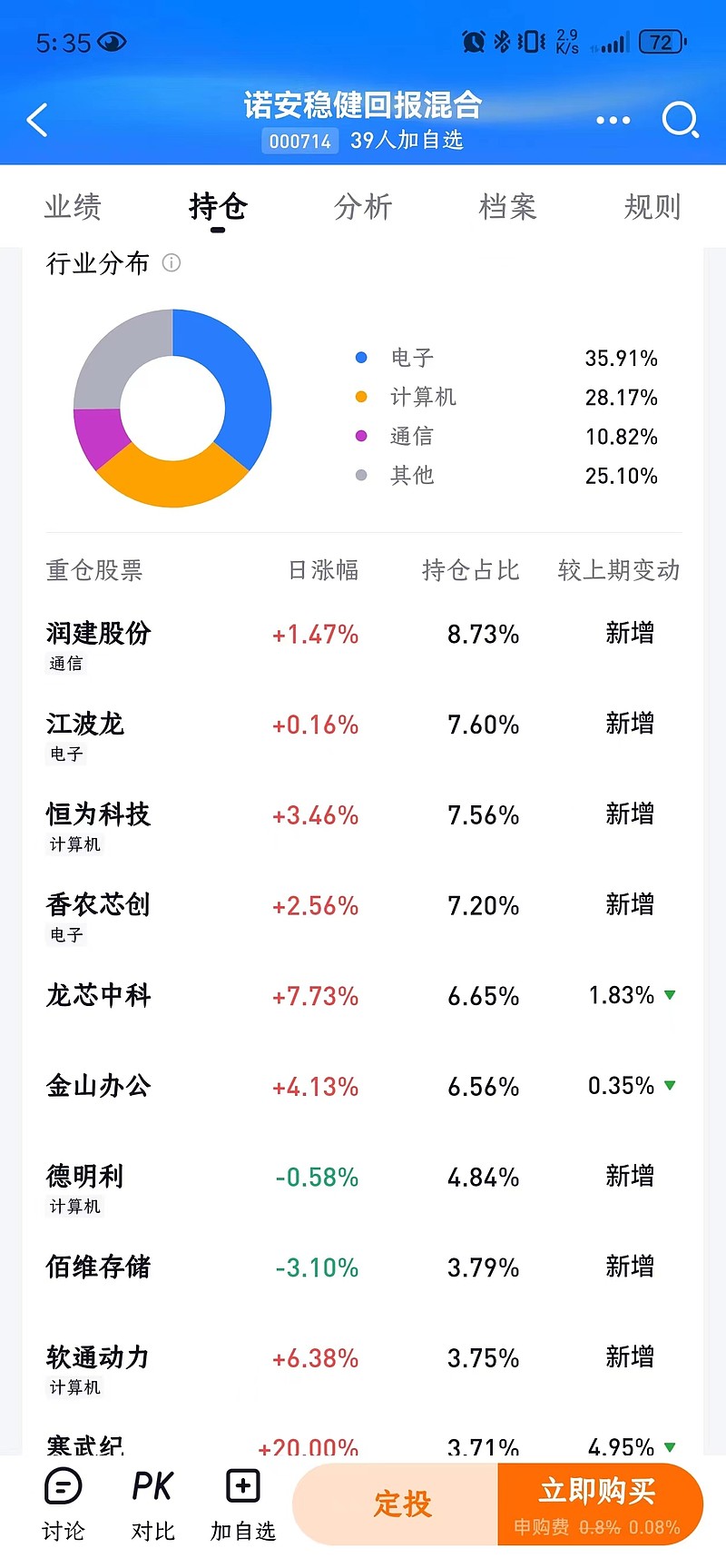 1540家公司披露半年度业绩预告 超四成预喜