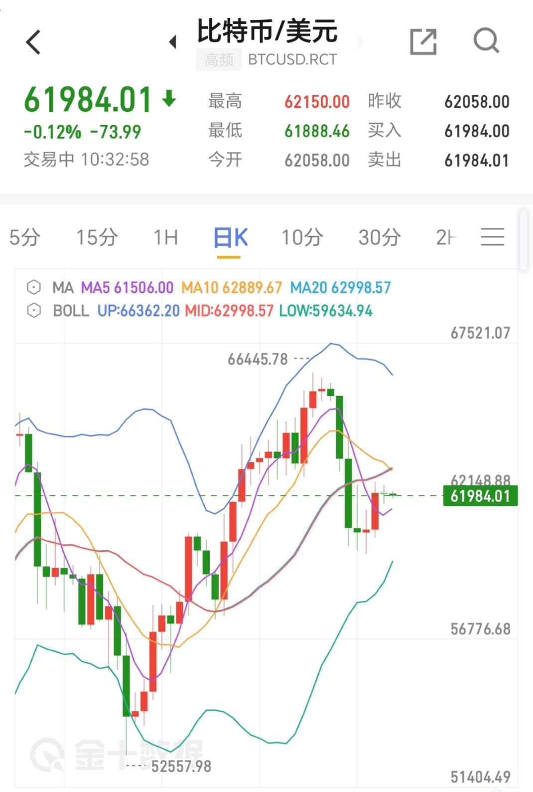期债 处于箱体震荡阶段