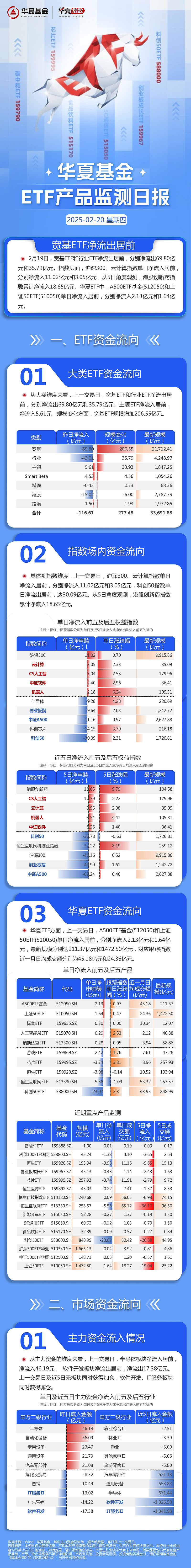 逼近5000亿元 债券ETF规模再创新高