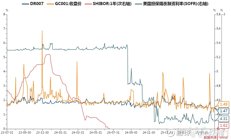 央行拟取消债券回购质押券冻结 业内:核心是增强债券流动性,优化央行货币政策操作机制