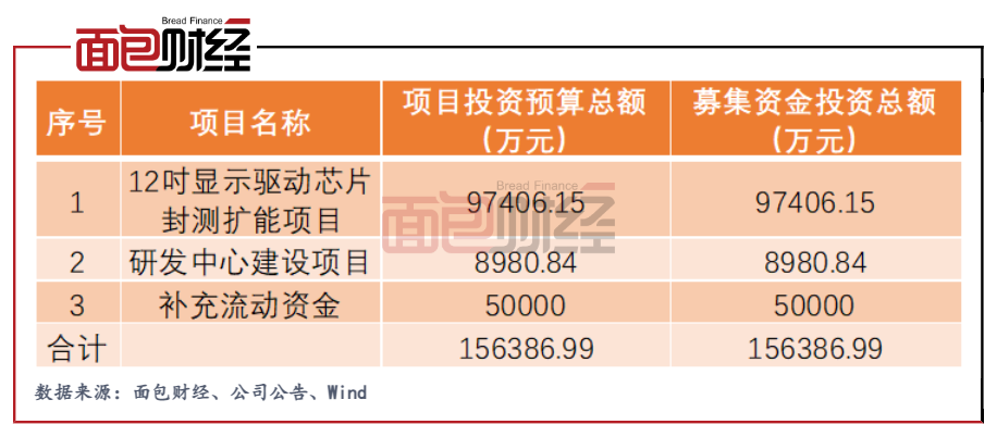 对话清华大学田轩：股债“科创板”互补发力，提升服务科创的精准度 | 科创资本论