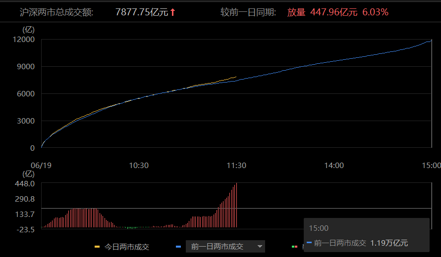 纯债基金上周收益率欠佳,债基久期整体上行,债市投资情绪偏谨慎?