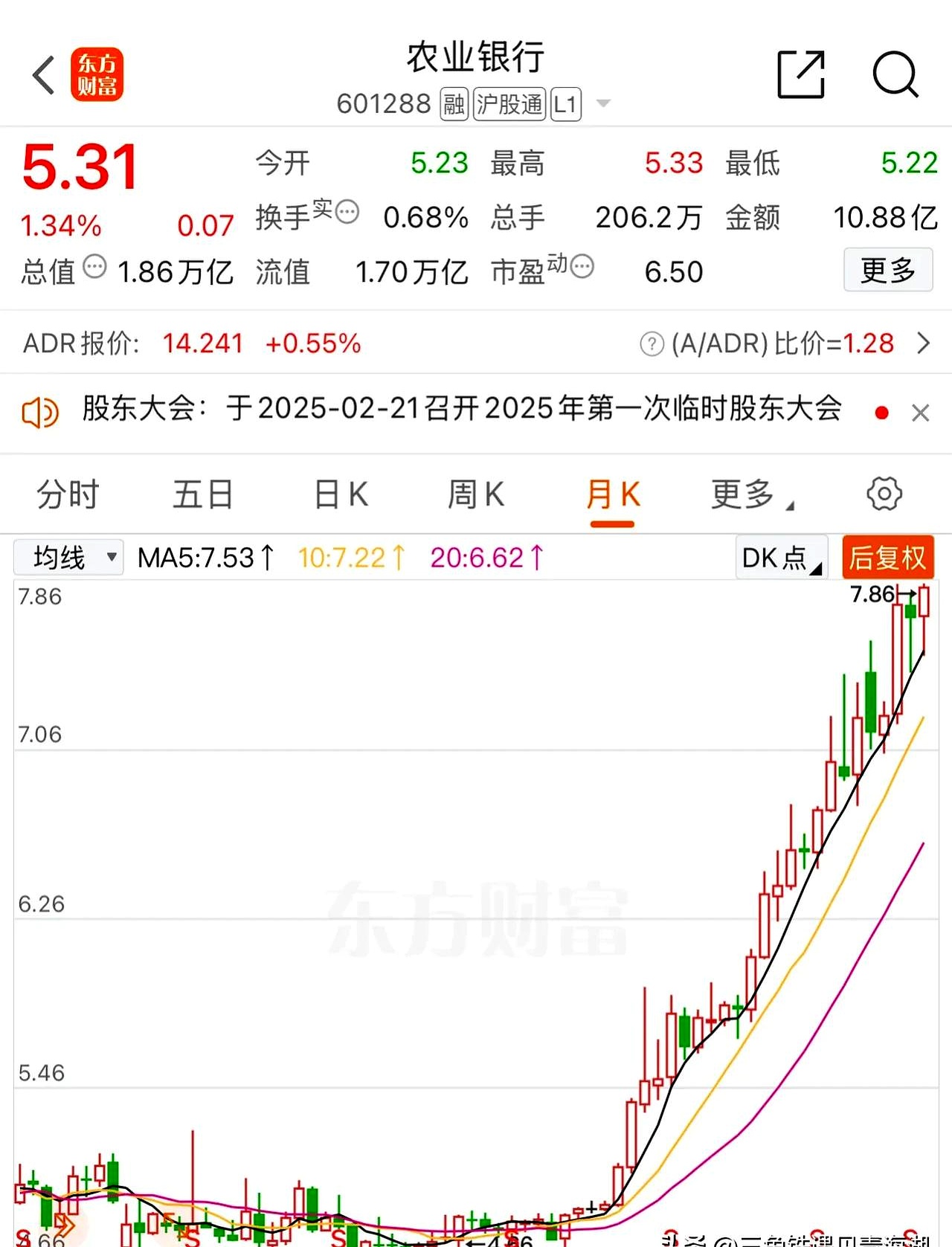 大爆发!突破1.5万亿