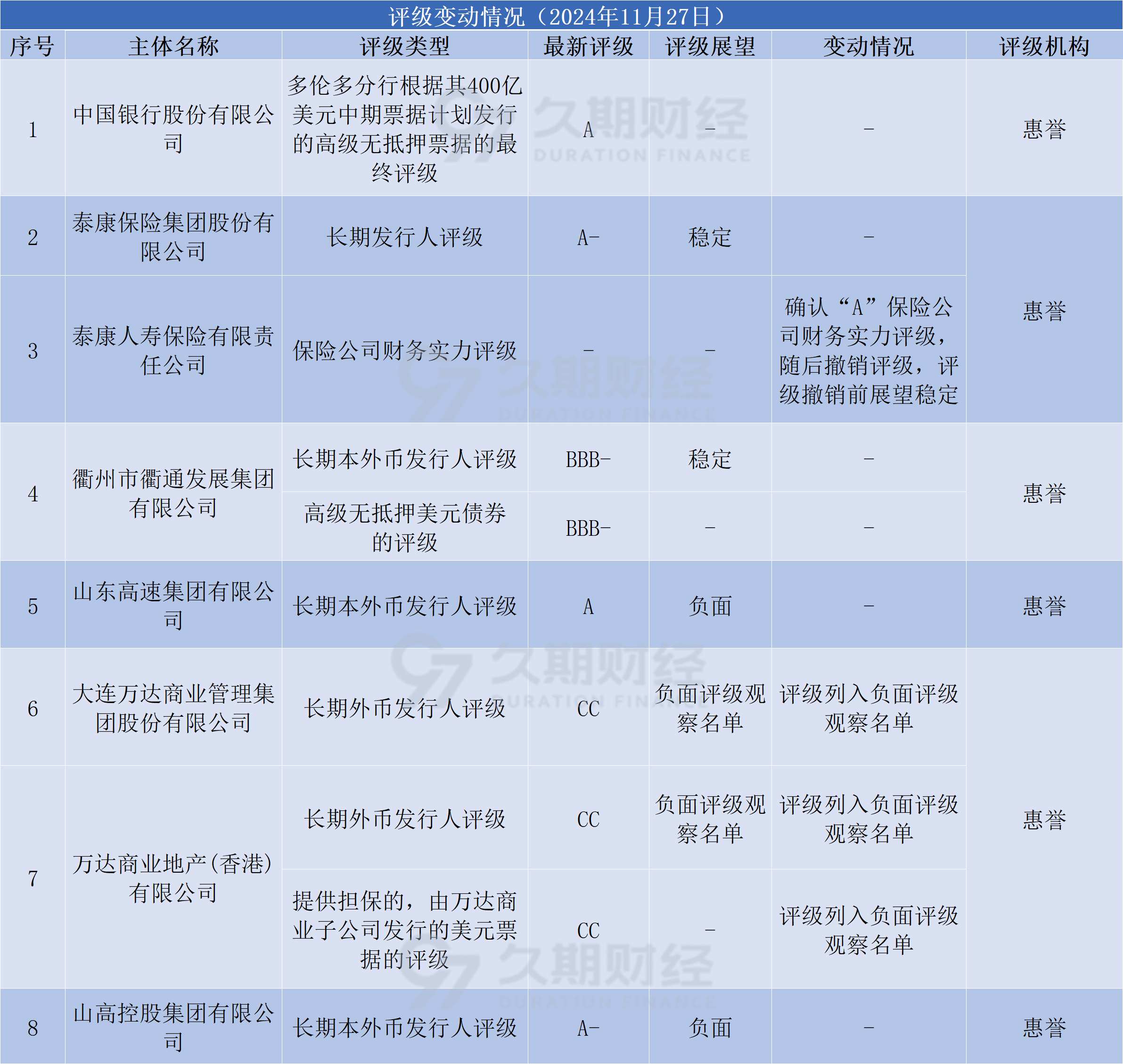 债市预计延续偏暖震荡，7-8月或迎做多窗口｜机构要评