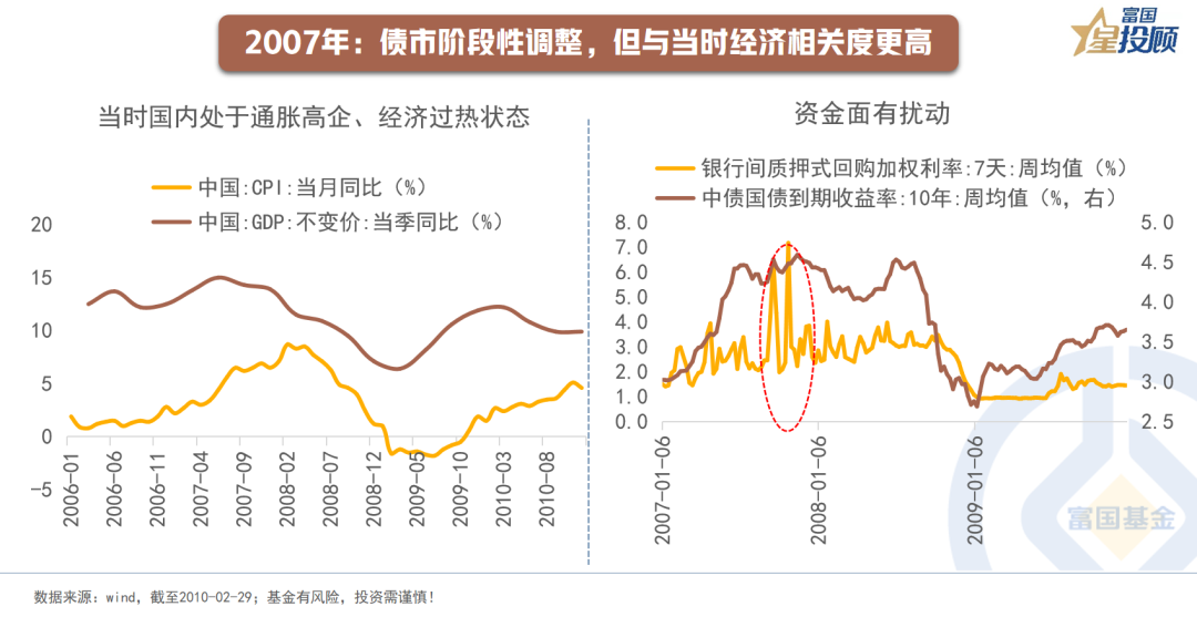 评论丨债券回购质押券“解冻”将提升债市流动性