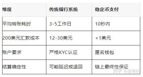 早读|用稳定币接盘美债 稳赢还是赌博?