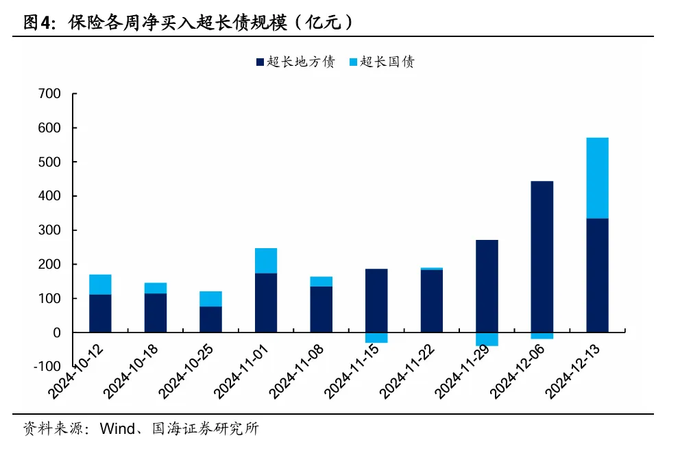 债市收盘|商品和股市大涨,10年国债收益率上行1.1BP逼近1.7%