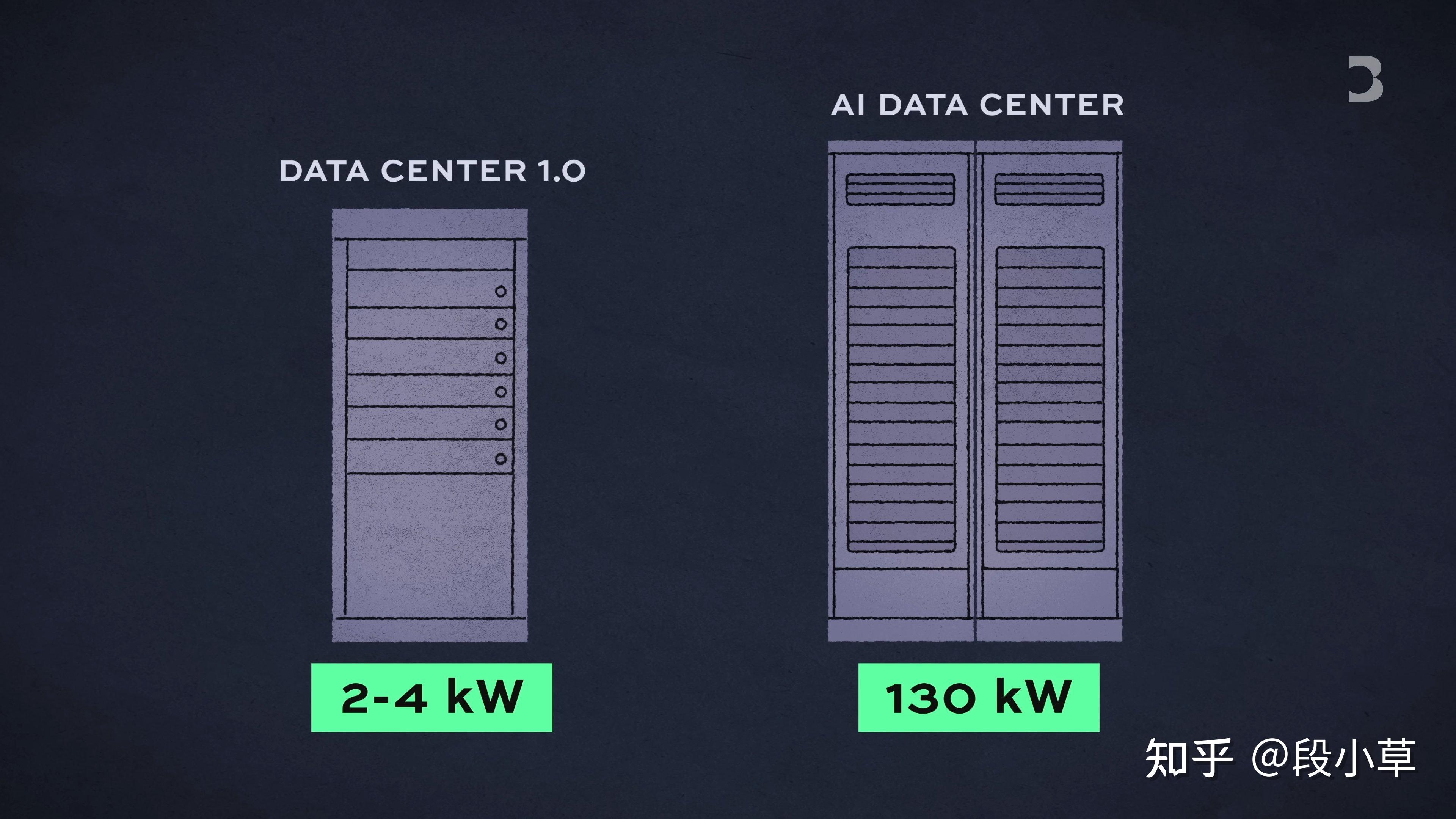 5000亿美元“星际之门”，要黄？