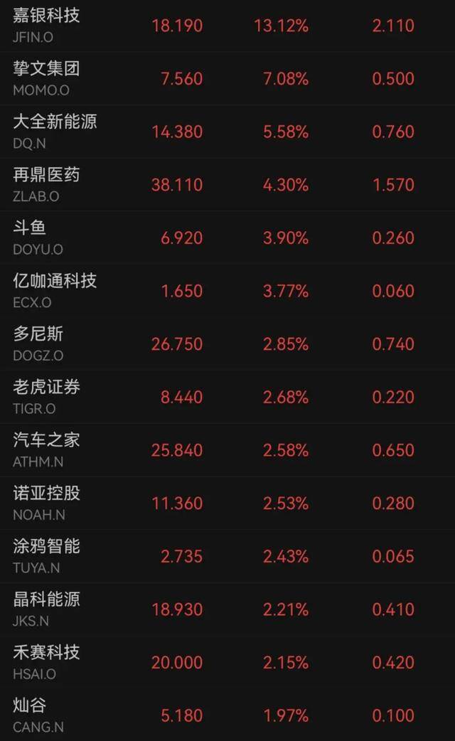 特朗普再度施压:利率应该降低3个百分点 鲍威尔即将离任