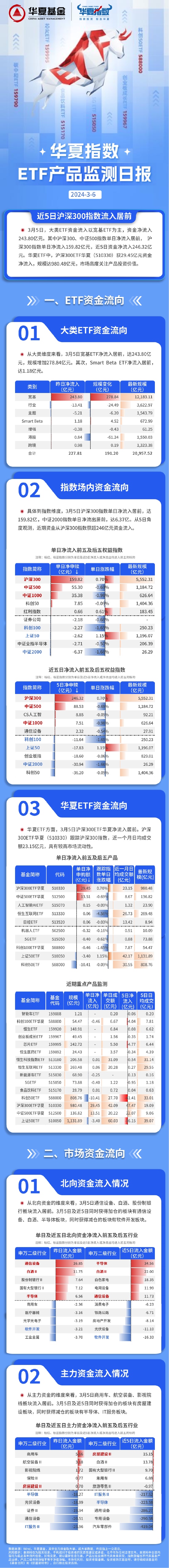 国家外汇局:上半年外资净增持境内股票和基金101亿美元 全球资本配置境内股市意愿增强