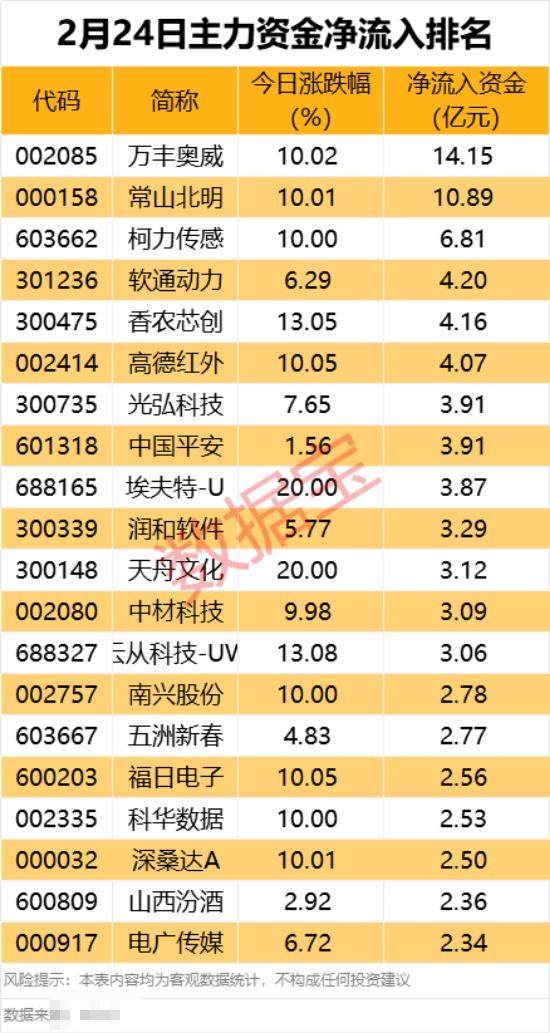 国家外汇局:上半年外资净增持境内股票和基金101亿美元 全球资本配置境内股市意愿增强