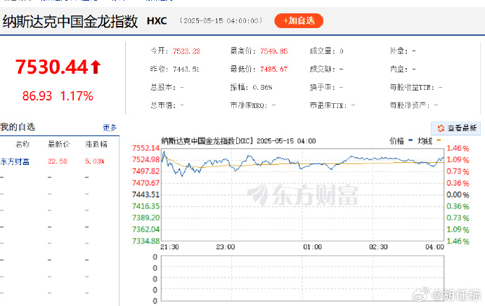 全球市场:美股收盘涨跌不一 标普续创新高 纳斯达克中国金龙指数收涨1.7%