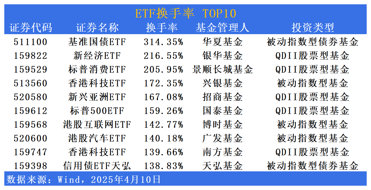 美股ETF追踪 | 特朗普正考虑对房屋的资本利得不征税 3倍做多住宅建筑商和供应 ETF涨超22% 2倍做多LCID ETF涨超22%