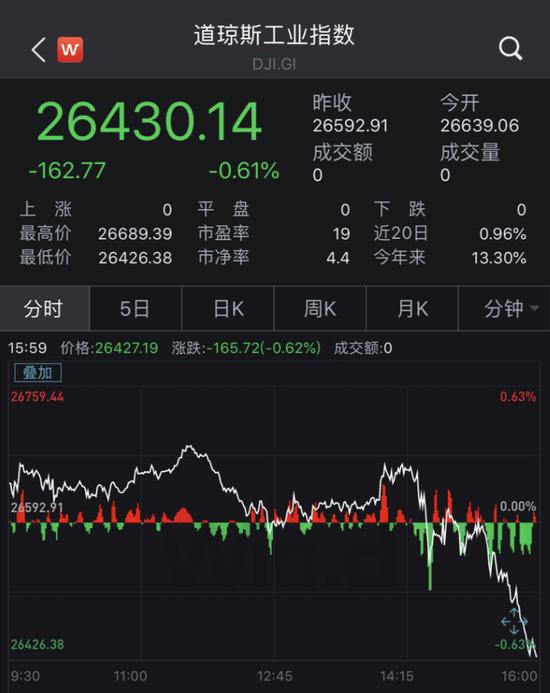 再催美联储降息 特朗普称鲍威尔即将离任