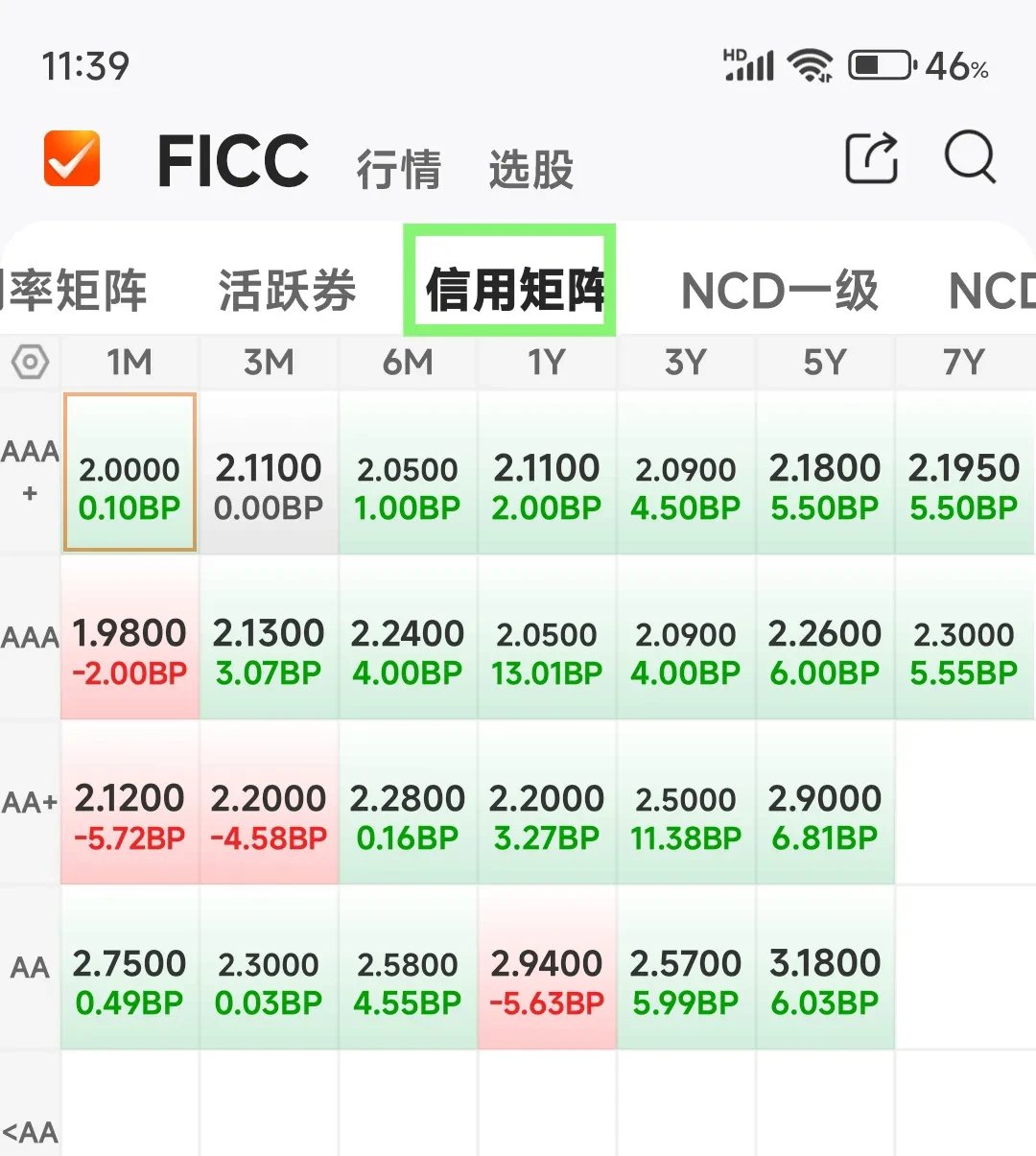债市早参7月23日|央行报告显示二季度房地产贷款增速回升；商品和股市大涨压制债市