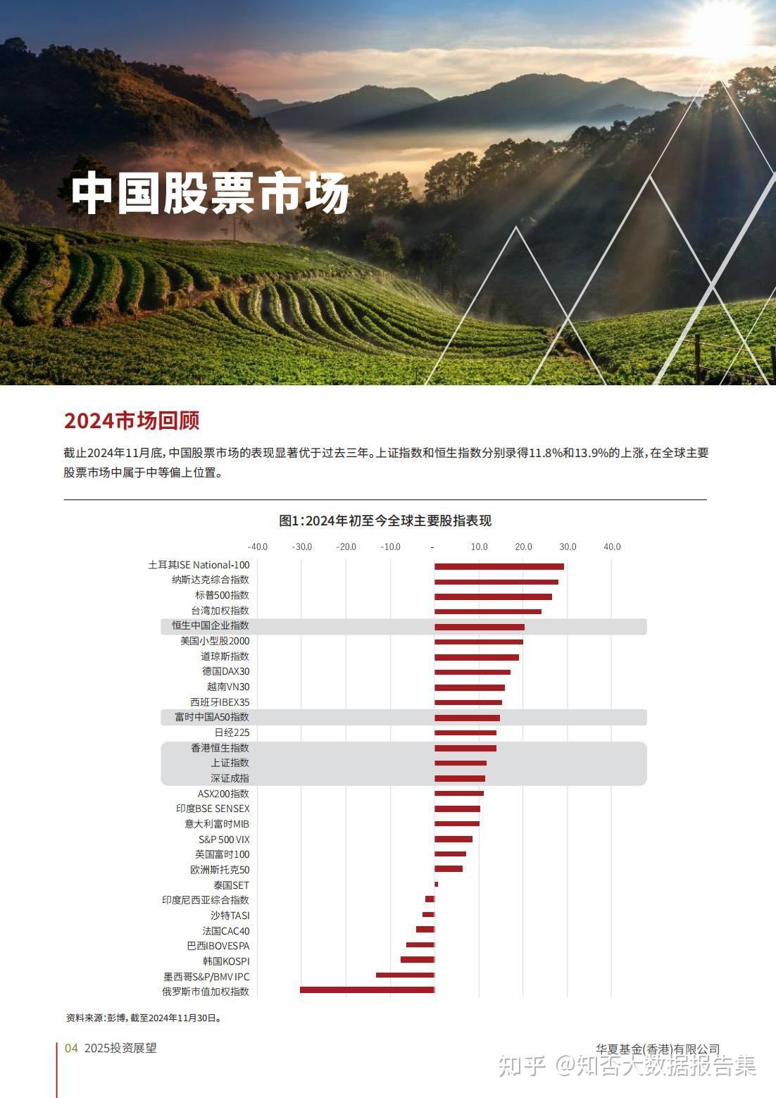 股、商两市大涨压制债市，全球30%央行表示将增配人民币资产 | 债圈大家说07.22