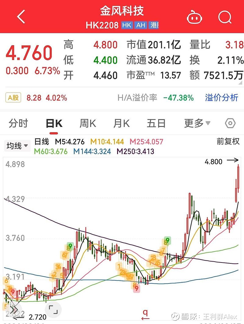 股、商两市大涨压制债市，全球30%央行表示将增配人民币资产 | 债圈大家说07.22