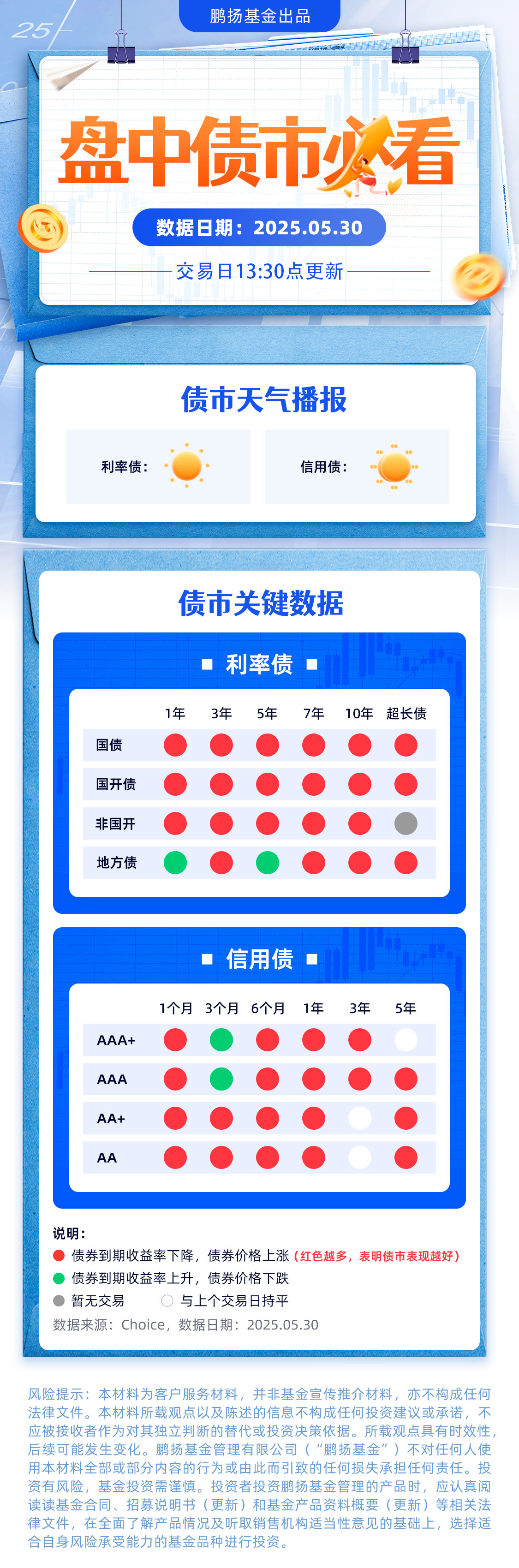 债市早参7月23日|央行报告显示二季度房地产贷款增速回升；商品和股市大涨压制债市