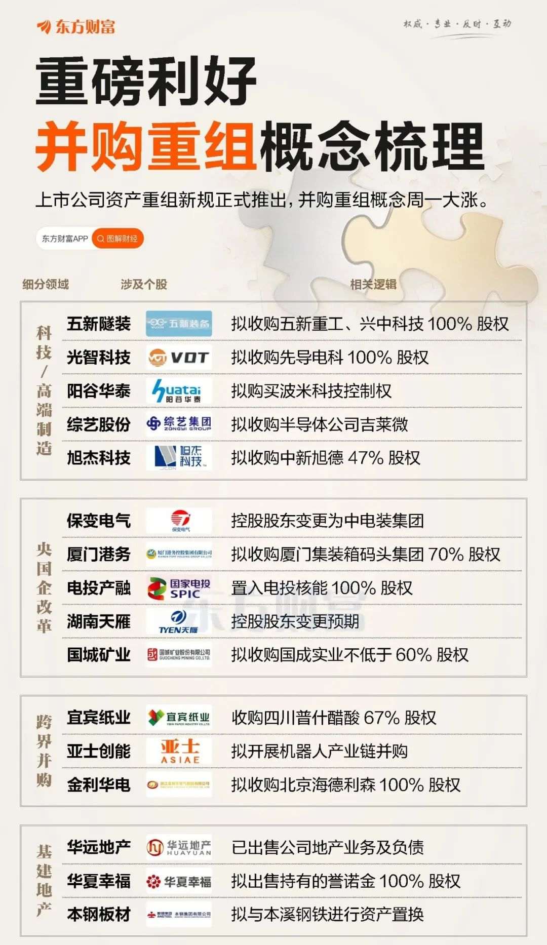 地方并购重组支持举措频出 强化资源整合推动产业升级