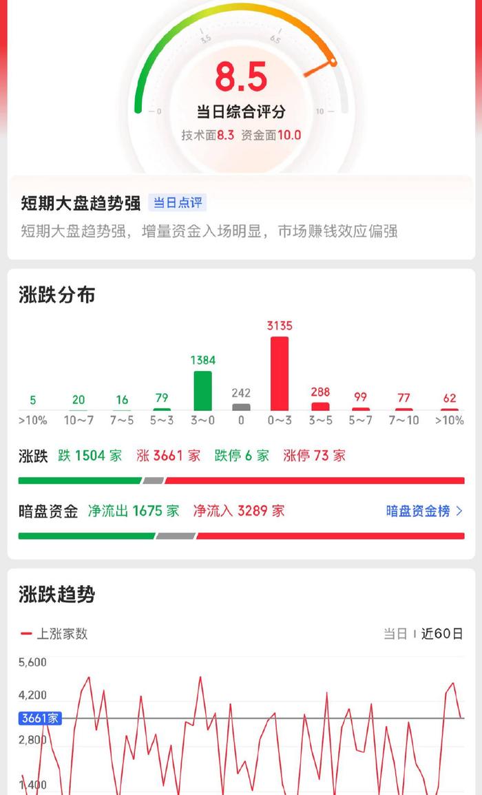 时隔近4个月 A股融资余额再度站上1.9万亿元