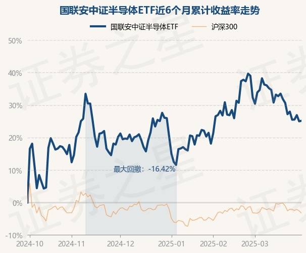 中证转债指数早盘收涨0.46%