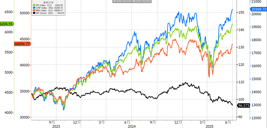 “弱美元”成美股财报季最大依仗!一文读懂:哪些股票受益最多?
