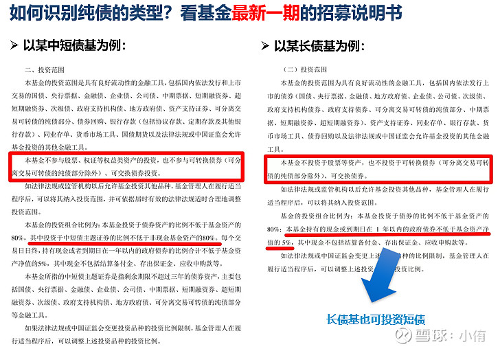 中证转债指数收跌0.04%,146只可转债收涨