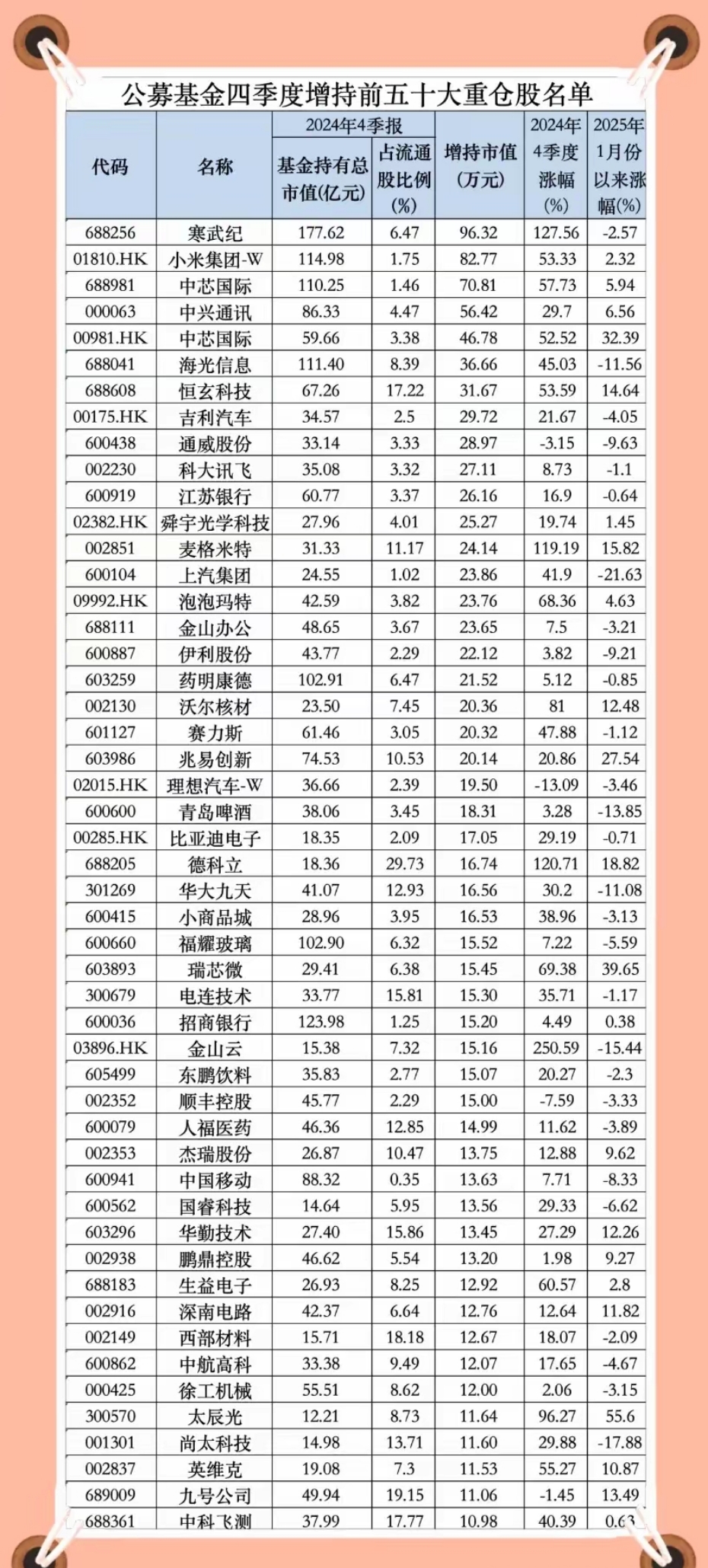 最新买卖债券数据出炉，6月机构合计大幅减持存单7000多亿，广义基金增持中票2000亿
