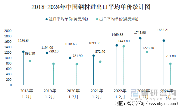 2025年上半年证券公司承销科技创新债券3813.91亿元 同比增长56.48%