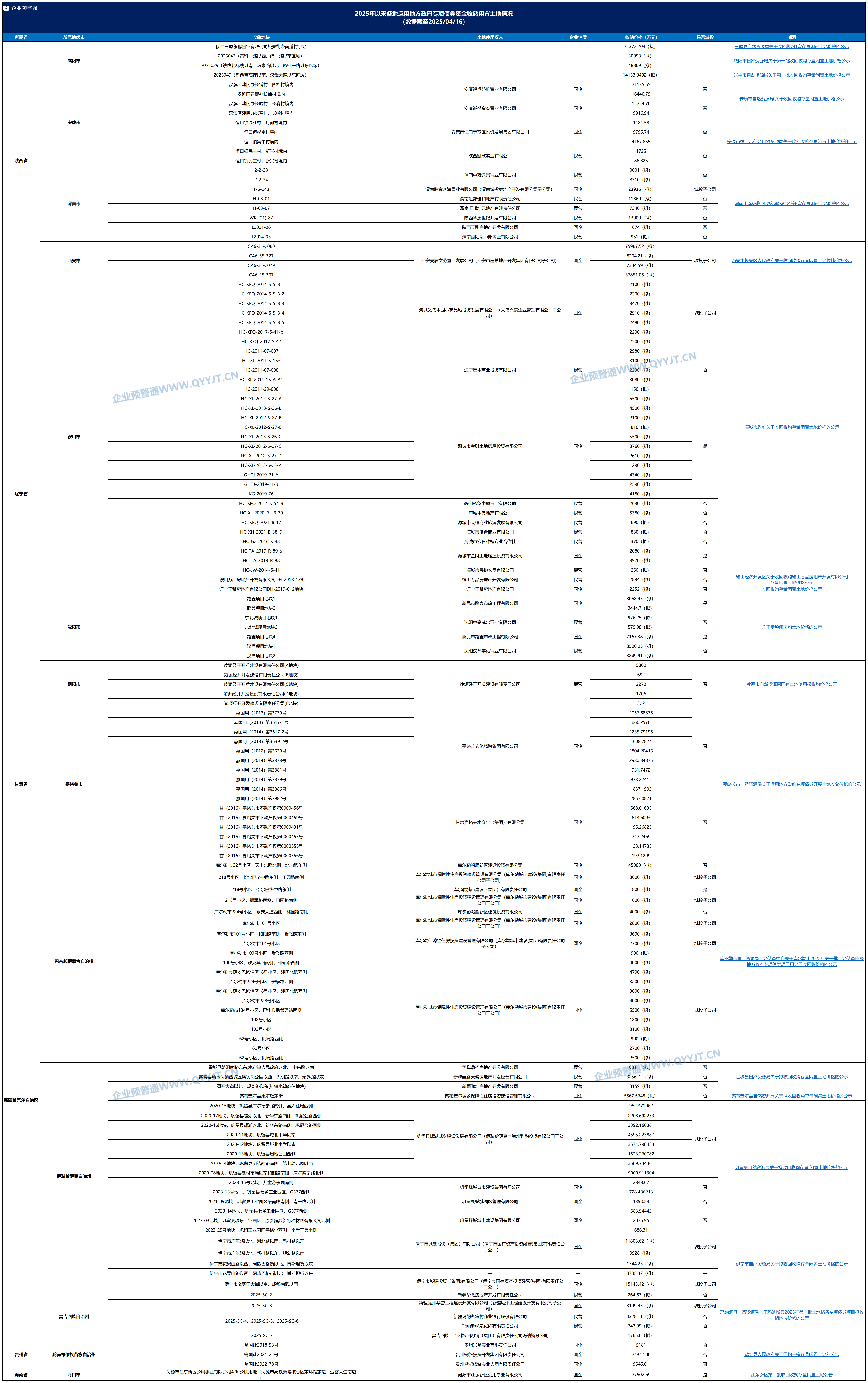 260亿元!年内首笔中小银行专项债落地