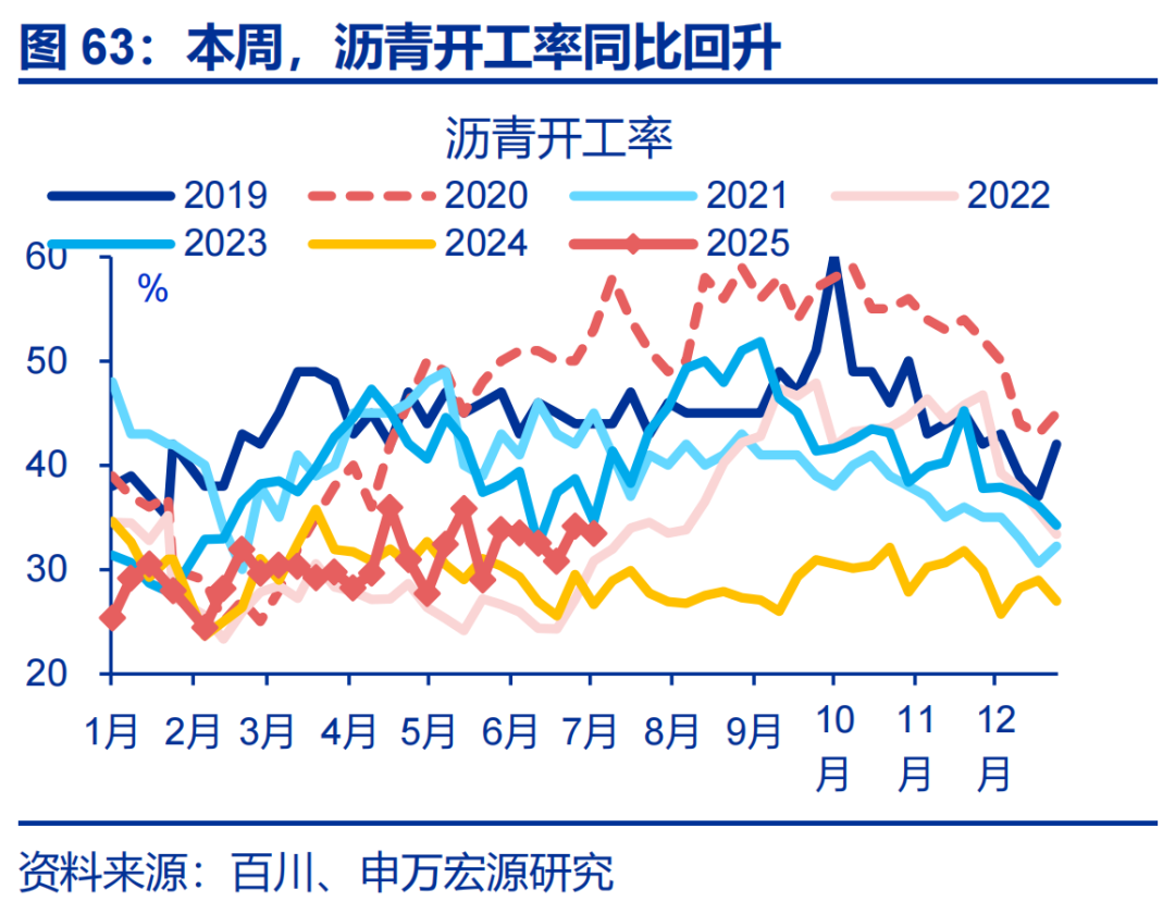 2025年上半年证券公司承销科技创新债券3813.91亿元 同比增长56.48%
